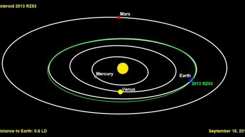 Asteroide RZ53 di passaggio tra la Luna e la Terra